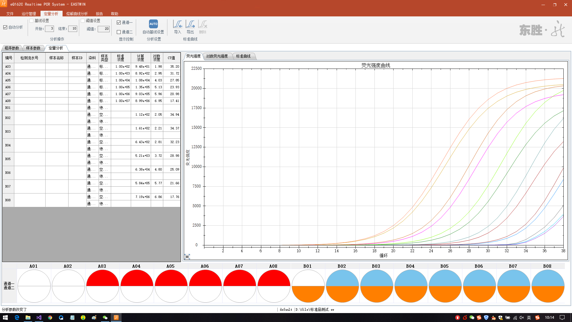 猪瘟病毒实时荧光pcr检测方法东胜龙eq162c荧光定量qpcr仪实验数据